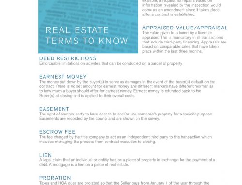 Real Estate Terms