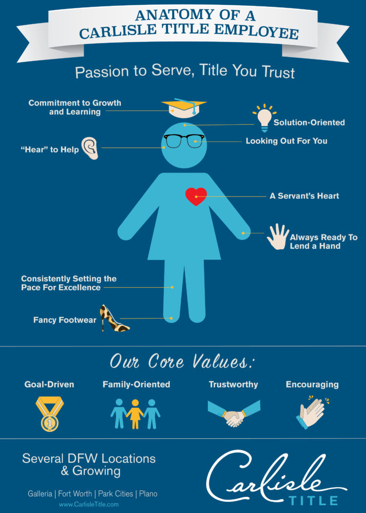 Anatomy of a Carlisle Title Employee