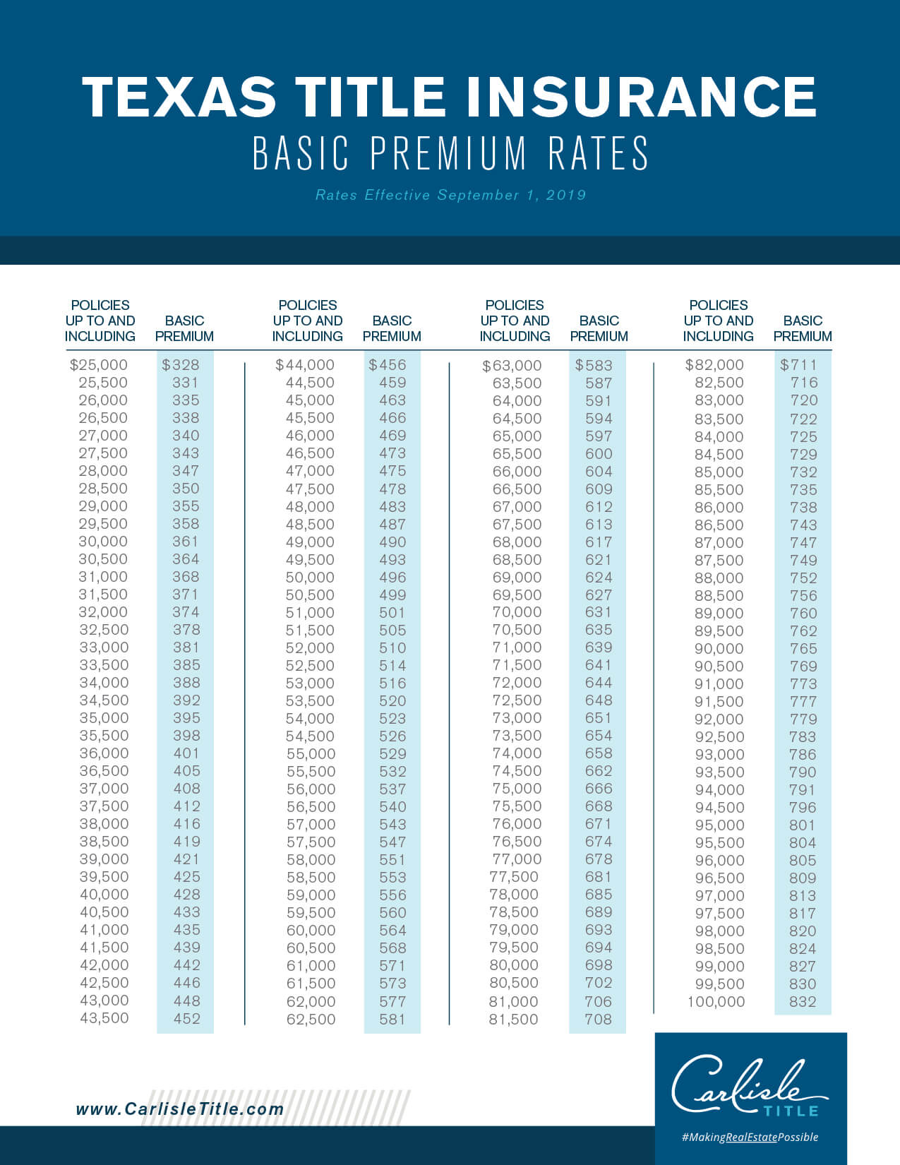 Title Premium Rates