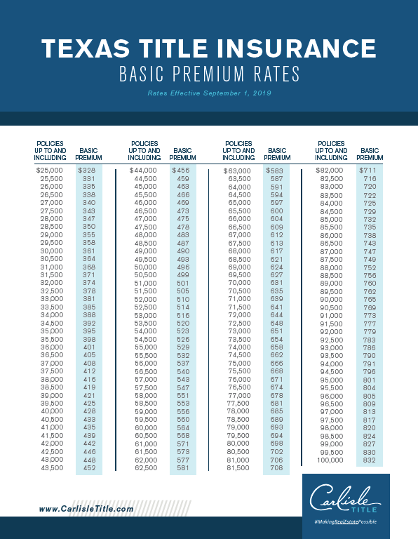 Texas Title Insurance Premium Rates - Effective Sept.1.2019